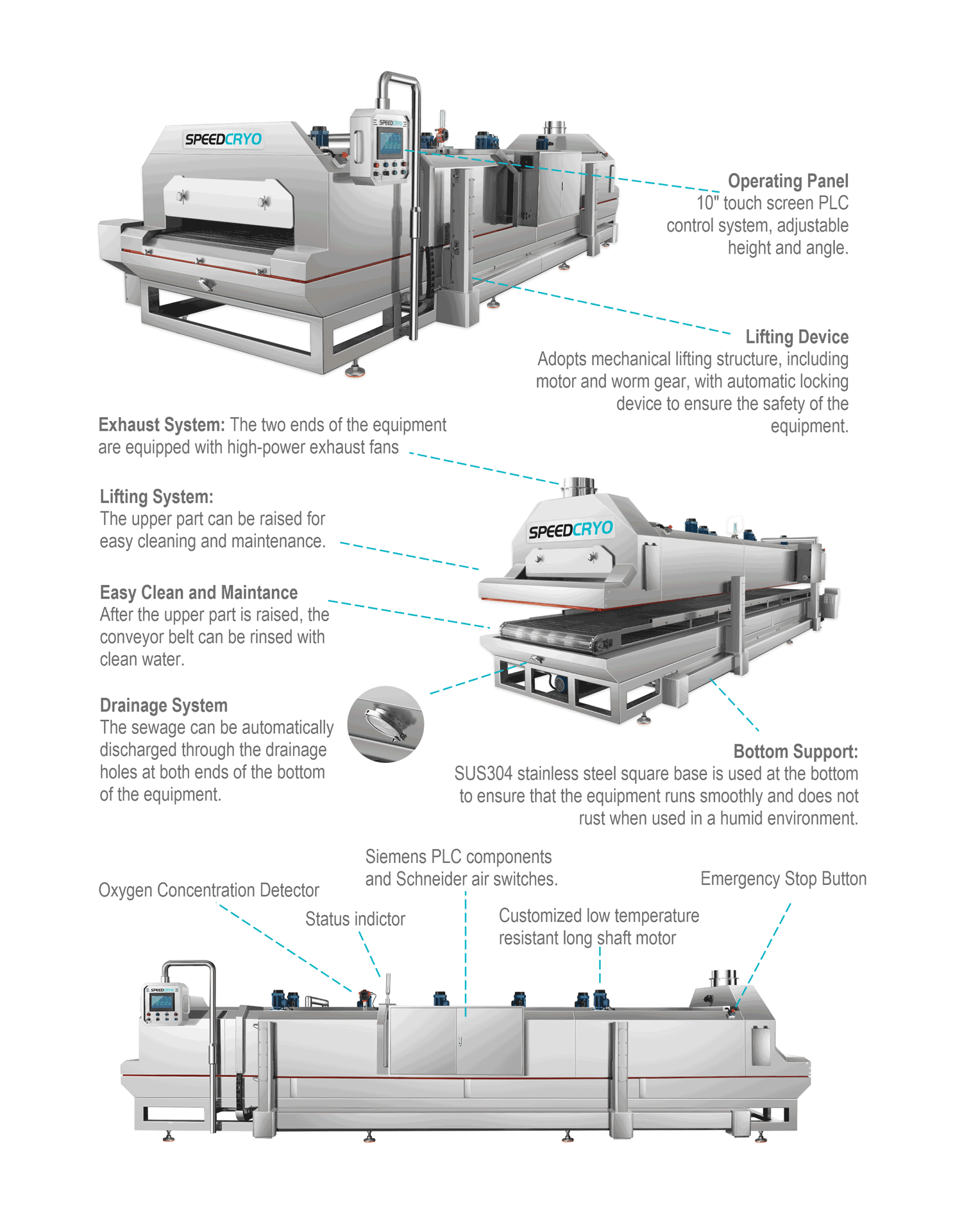 Descriptions of the Freatures of SPEEDCRYO Liquid Nitrogen IQF Tunnel Freezer